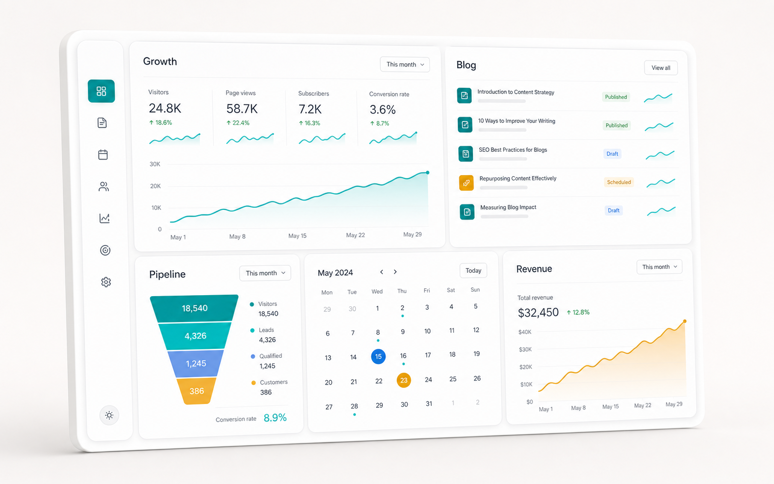 A SaaS dashboard preview with growth, blog, pipeline, and revenue panels